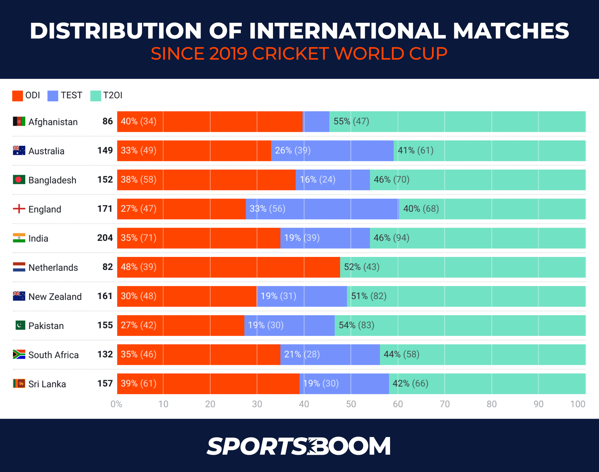 DISTRIBUTION OF MATCHES .png