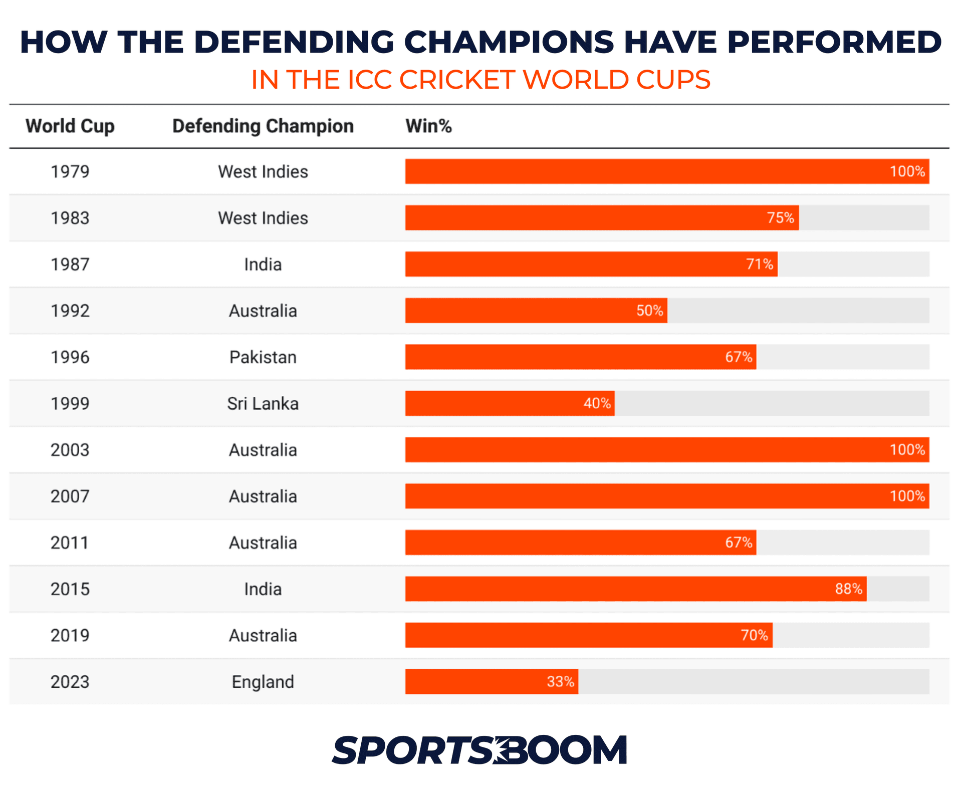 Defending champions.png