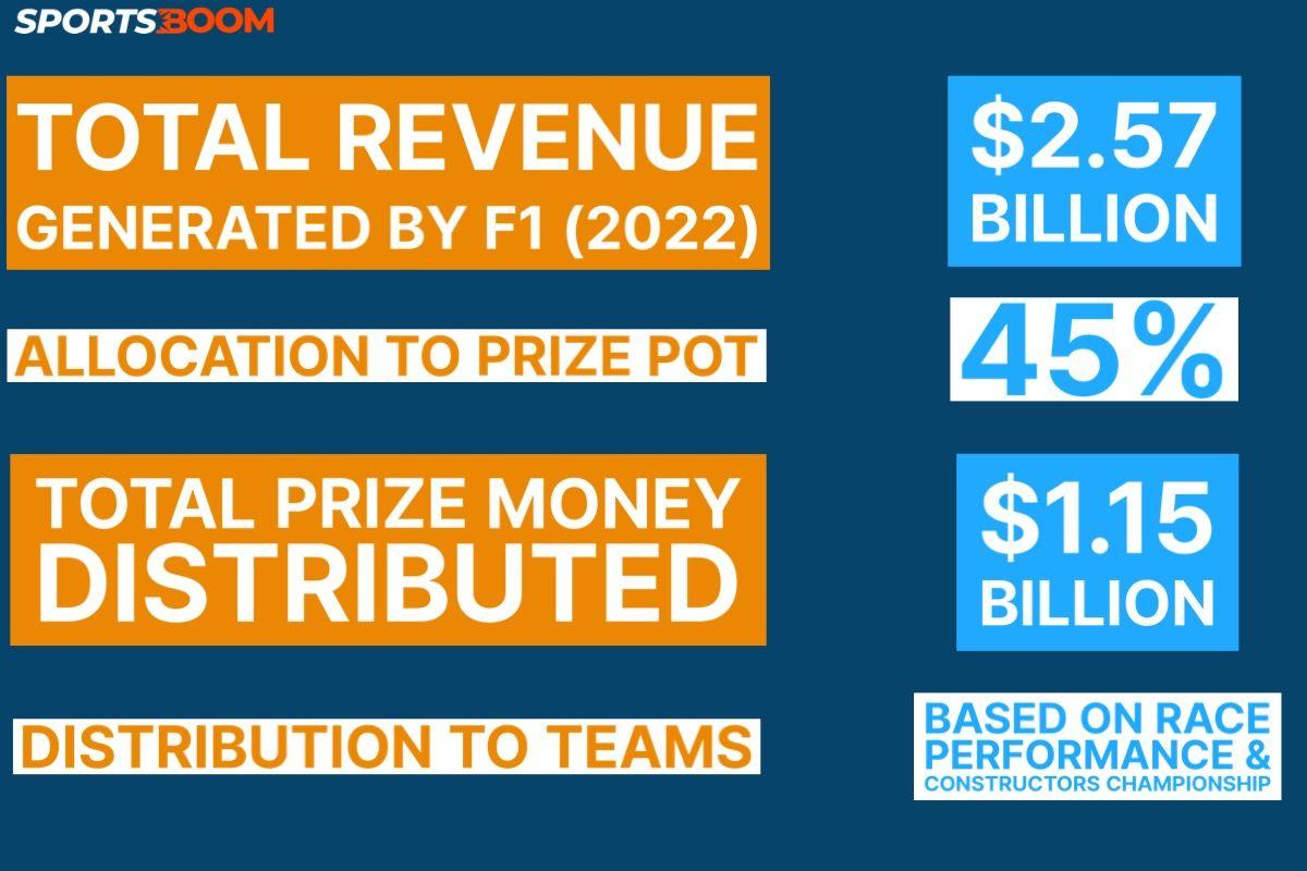 F1 Money Making Chart.jpg