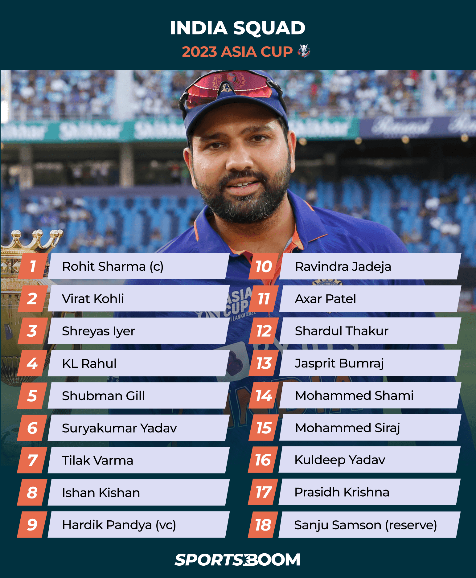 India Squad 2023 Asia Cup.png