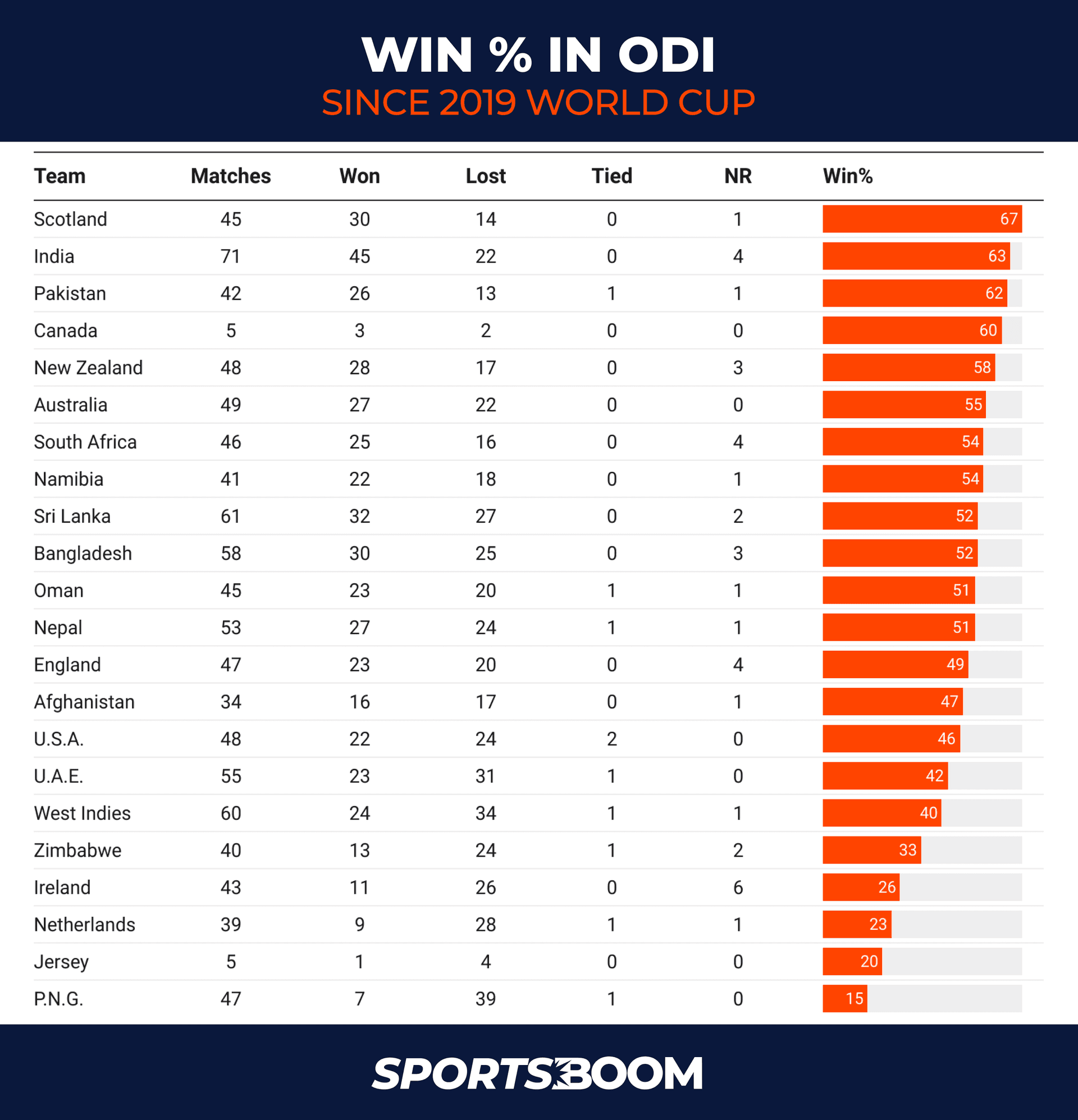 ODI WIN.png