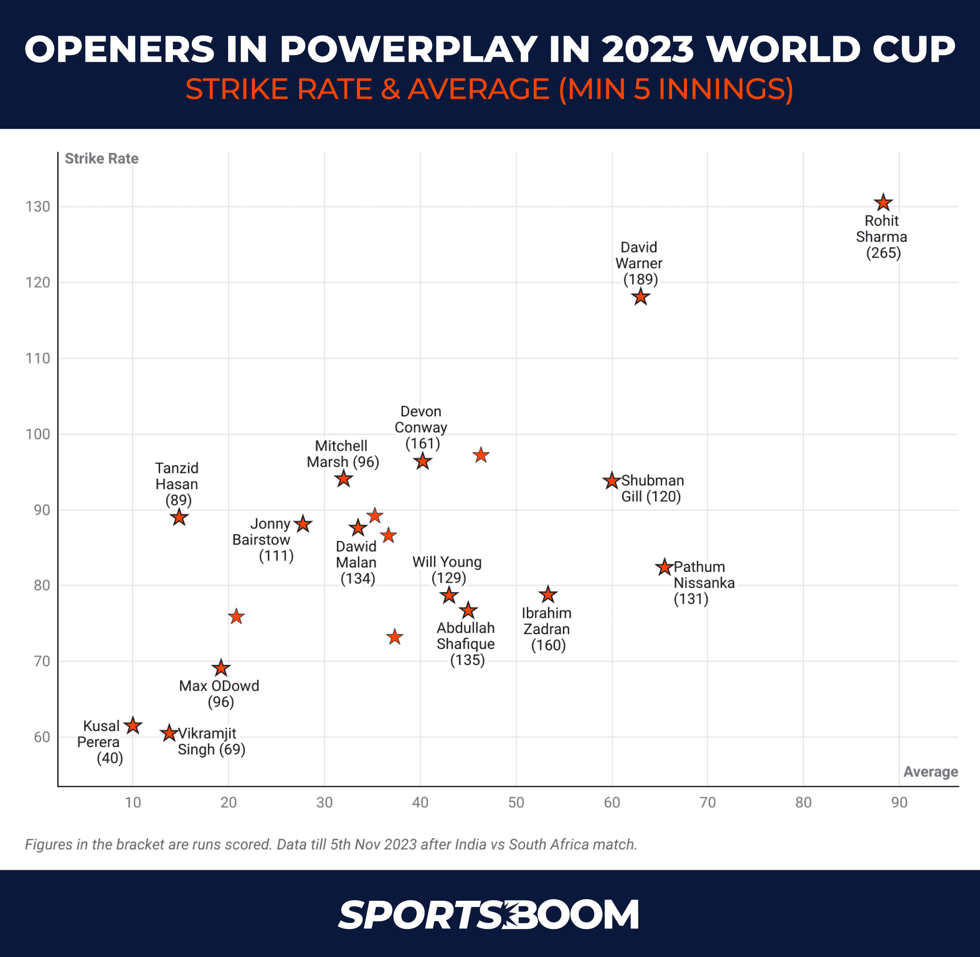 OPENERS IN POWERPLAY.png