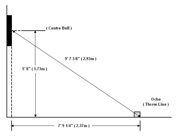 dart-oche-set-up.png